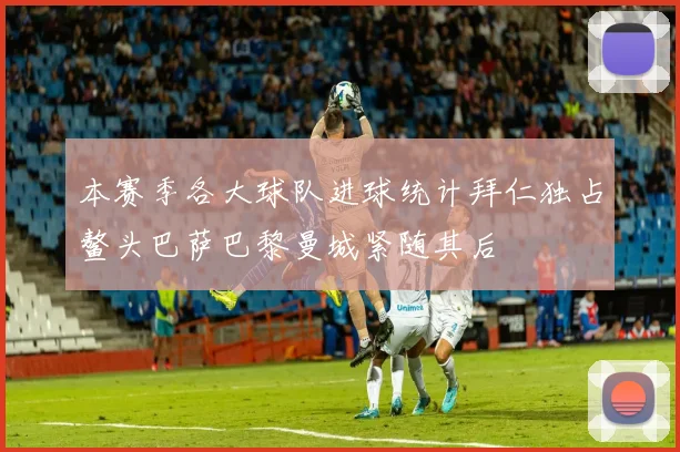 本赛季各大球队进球统计拜仁独占鳌头巴萨巴黎曼城紧随其后